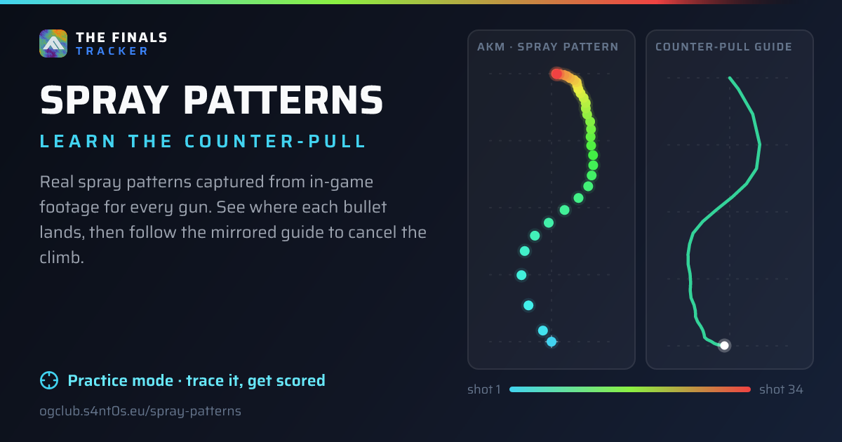 M60 Spray Pattern & Recoil | THE FINALS Tracker